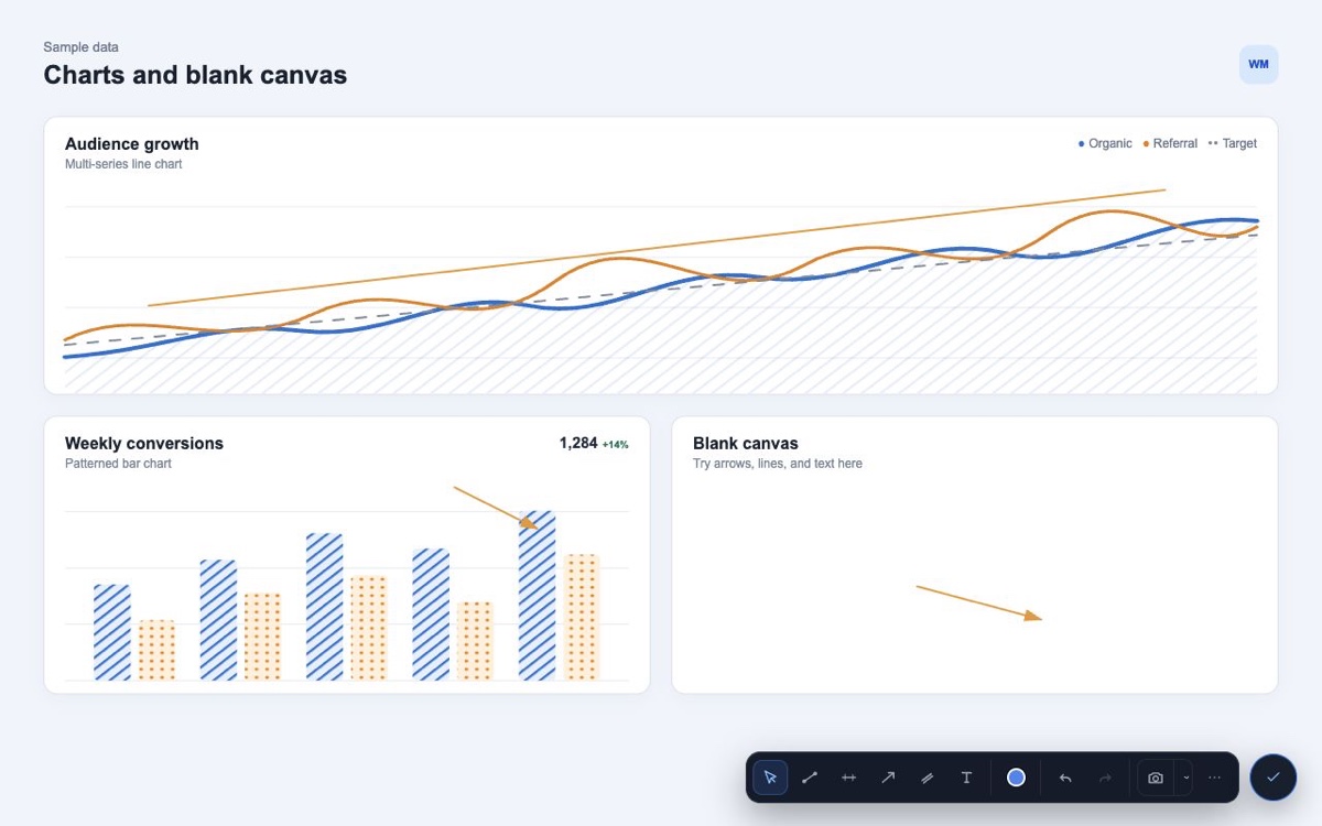 Web Markups toolbar below sample charts with orange arrows and a trendline drawn over the page.