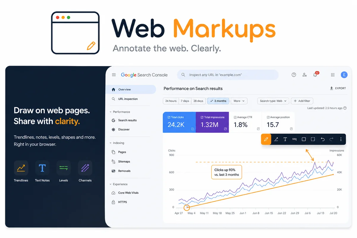 Concept preview of WebMarkups drawing tools annotating a performance chart